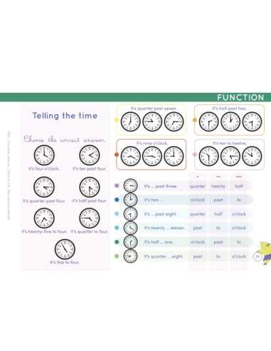 Chevalet Anglais Have fun with... Chevalet Anglais Have fun with...
