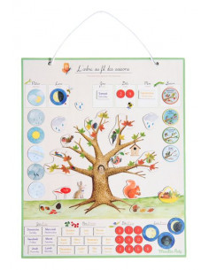 Calendrier magnétique des saisons Le Jardin du Moulin