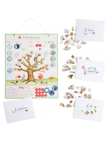 Calendrier magnétique des saisons Le... Calendrier magnétique des saisons Le...