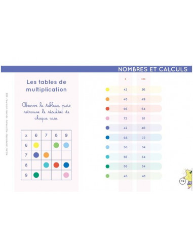 Chevalet CE2, CM1 et CM2 - Étoilium Chevalet CE2, CM1 et CM2 - Étoilium