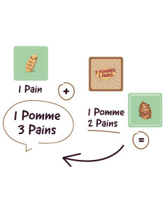 Jeu 2 Pommes 3 Pains 2