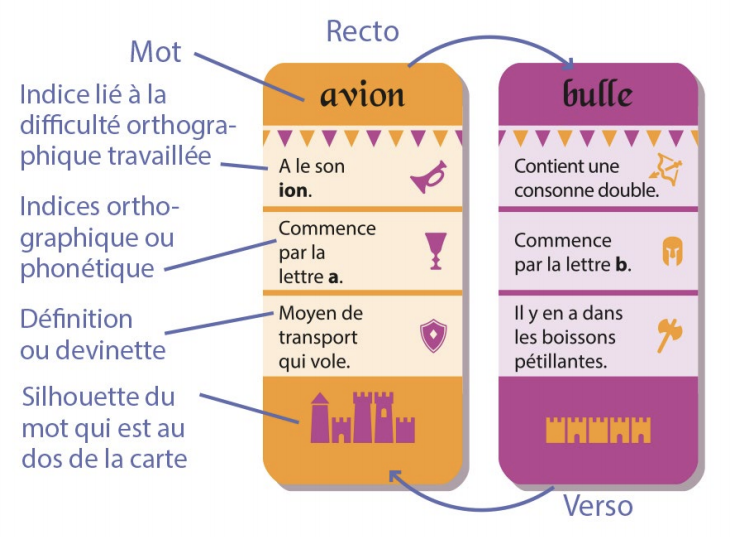 Jeu pour apprendre à écrire les mots sans faute