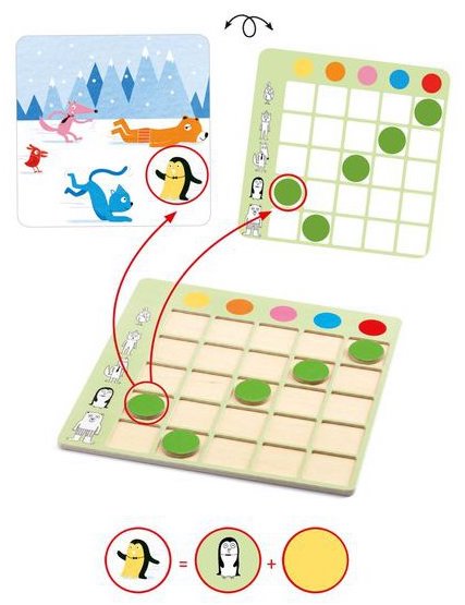 Jeux éducatifs pour apprendre à utiliser un tableau à double entrée